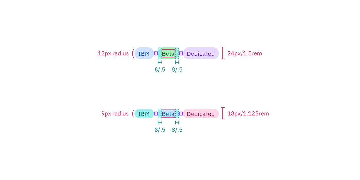 Structure and spacing measurements